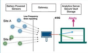 \images\Sensors+Gateway+API